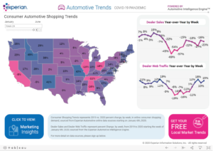 Experian Automotive Trends During Pandemic